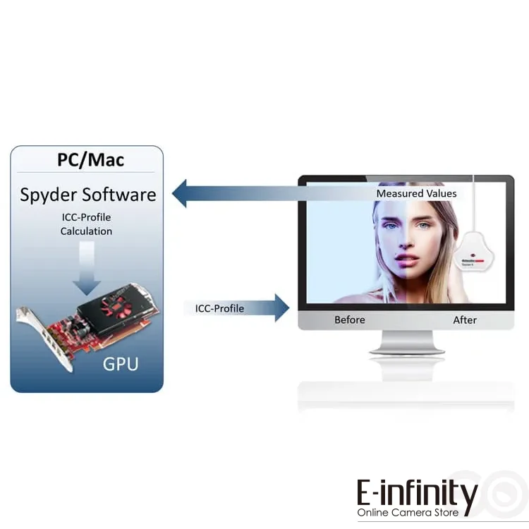 Buy Datacolor Spyder X Pro - SXP100 (Authorised Dealer) - E-Infinity