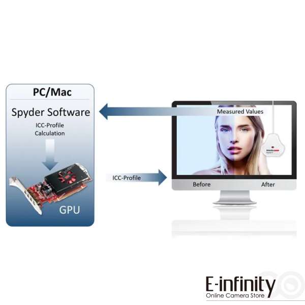 Buy Datacolor Spyder X Pro - SXP100 (Authorised Dealer) - E-Infinity
